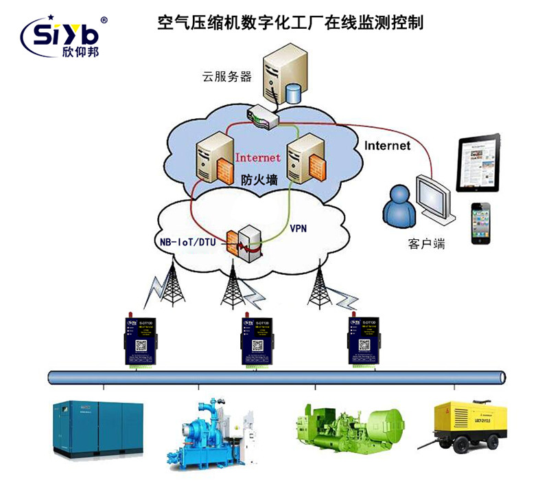 工業物聯網時代下PLC聯網與實時數據監控系統研發