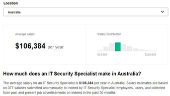 五萬(wàn)澳洲大學(xué)生信息泄露警示 如何通過(guò)網(wǎng)絡(luò)安全與軟件開發(fā)構(gòu)筑防線